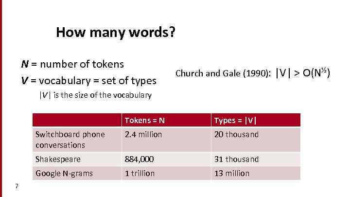 How many words? N = number of tokens V = vocabulary = set of