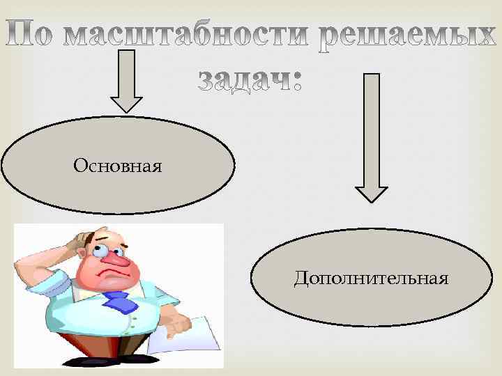 Основная Дополнительная 