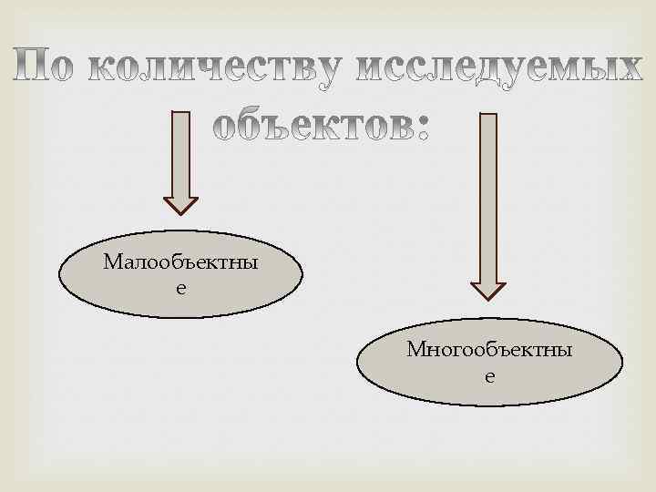 Малообъектны е Многообъектны е 