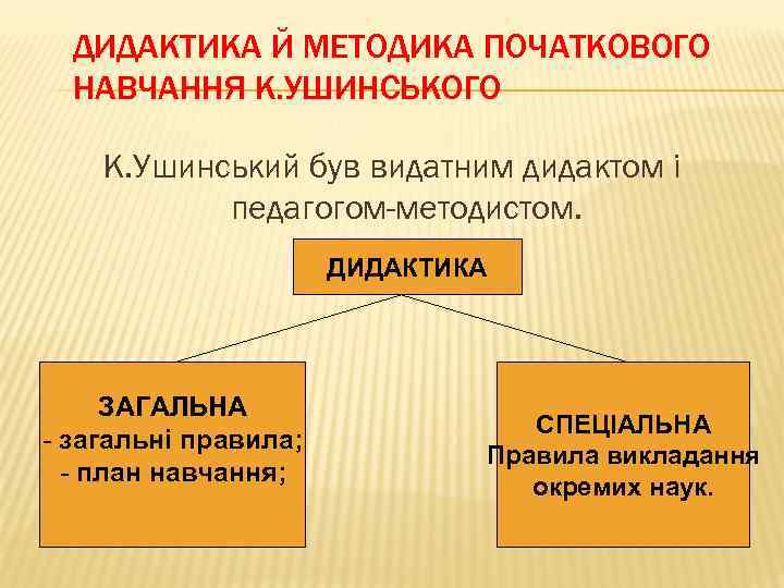 ДИДАКТИКА Й МЕТОДИКА ПОЧАТКОВОГО НАВЧАННЯ К. УШИНСЬКОГО К. Ушинський був видатним дидактом і педагогом-методистом.