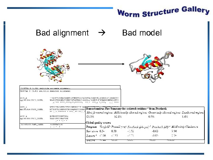 Bad alignment Bad model 