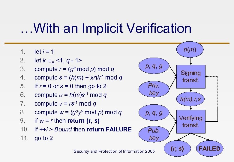 Lattice Based Fault Attacks On Dsa Another Possible