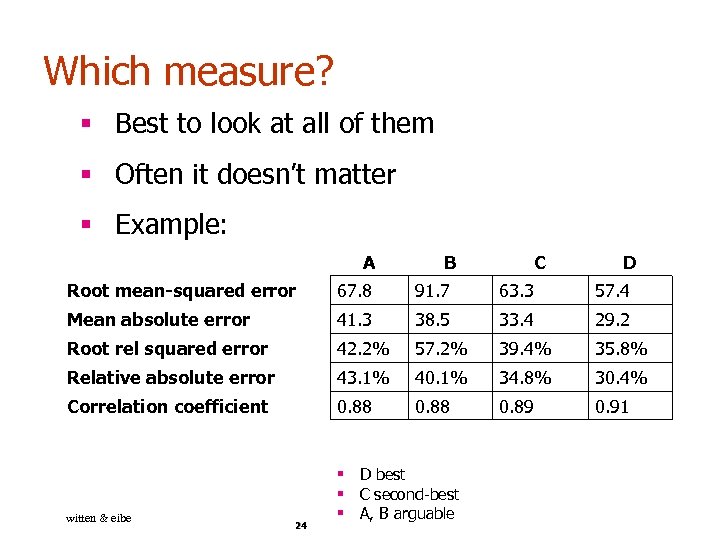 Which measure? § Best to look at all of them § Often it doesn’t