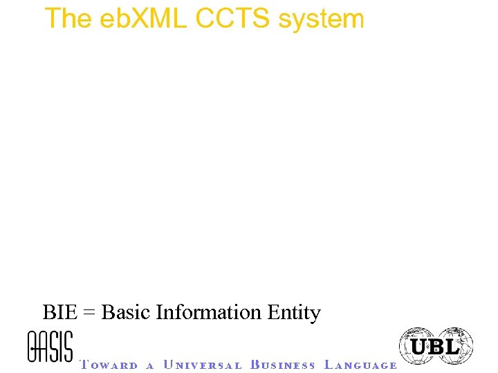 The eb. XML CCTS system BIE = Basic Information Entity 