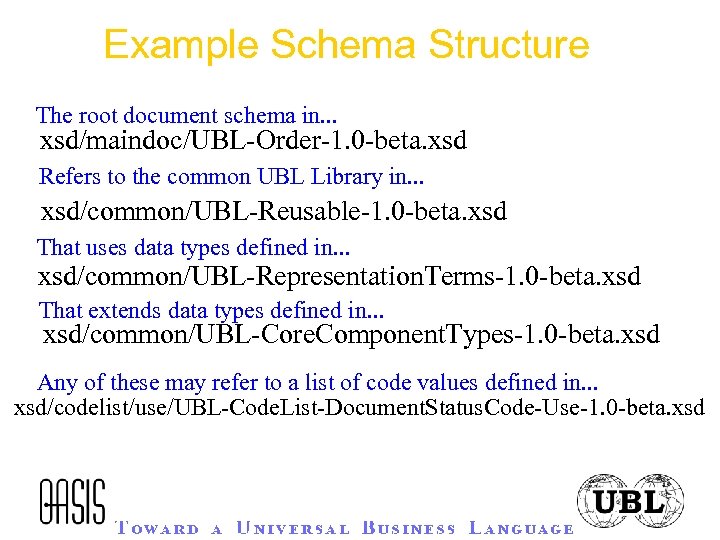 Example Schema Structure The root document schema in. . . xsd/maindoc/UBL-Order-1. 0 -beta. xsd