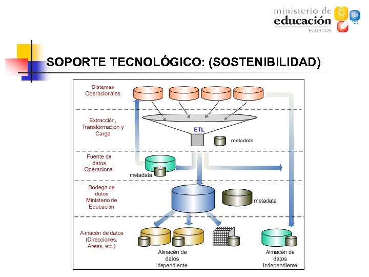 SOPORTE TECNOLÓGICO: (SOSTENIBILIDAD) 