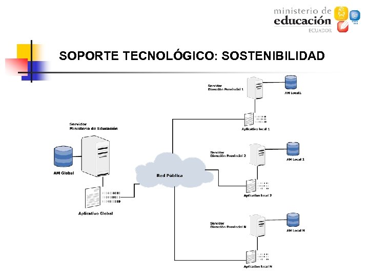 SOPORTE TECNOLÓGICO: SOSTENIBILIDAD 