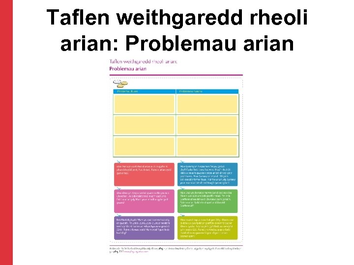 Taflen weithgaredd rheoli arian: Problemau arian 