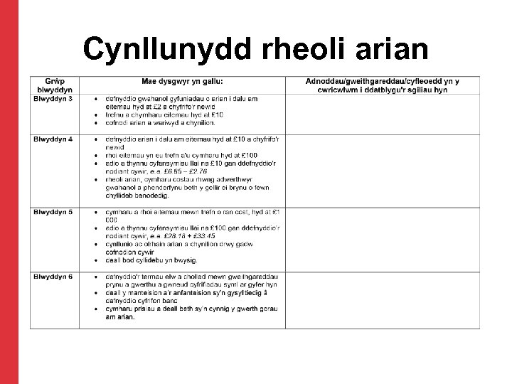 Cynllunydd rheoli arian 
