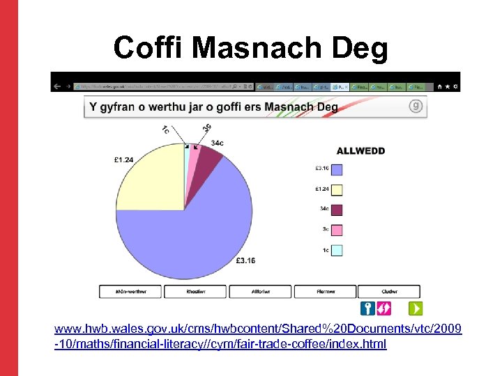 Coffi Masnach Deg www. hwb. wales. gov. uk/cms/hwbcontent/Shared%20 Documents/vtc/2009 -10/maths/financial-literacy//cym/fair-trade-coffee/index. html 