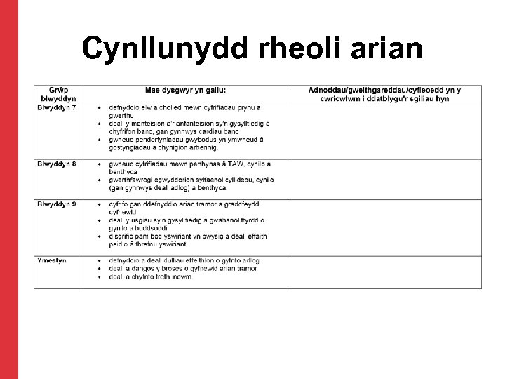 Cynllunydd rheoli arian 