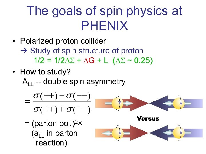 The goals of spin physics at PHENIX • Polarized proton collider Study of spin