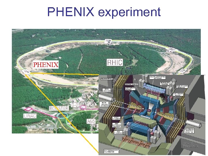 PHENIX experiment PHENIX 