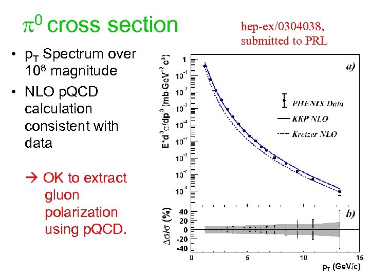 p 0 cross section • p. T Spectrum over 108 magnitude • NLO p.