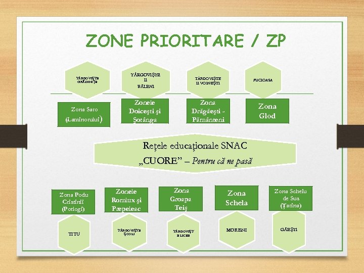 ZONE PRIORITARE / ZP T RGOVIȘTE GRĂDINIȚE T RGOVIȘTE II VOINEȘTI BĂLENI Zona Saro