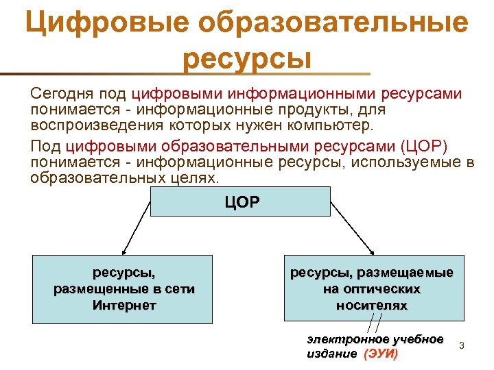 Цифровые образовательные ресурсы Сегодня под цифровыми информационными ресурсами понимается - информационные продукты, для воспроизведения