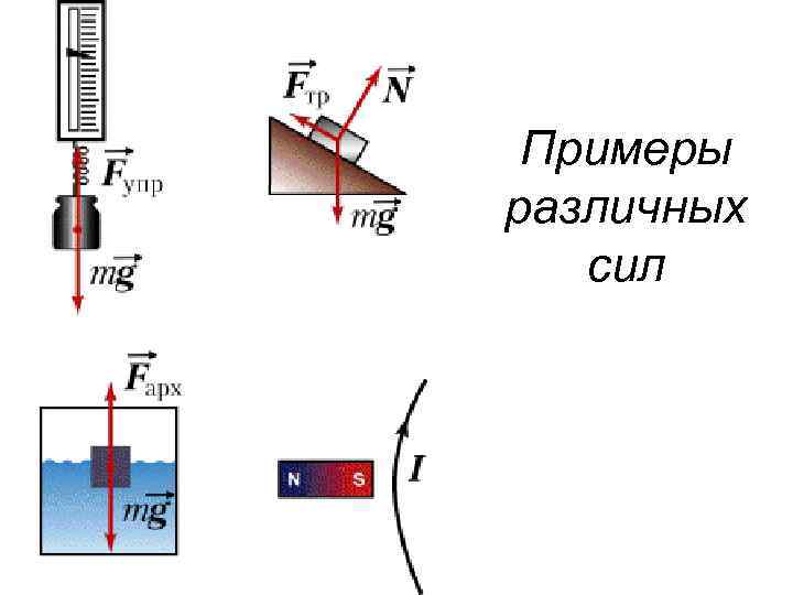 Примеры различных сил 