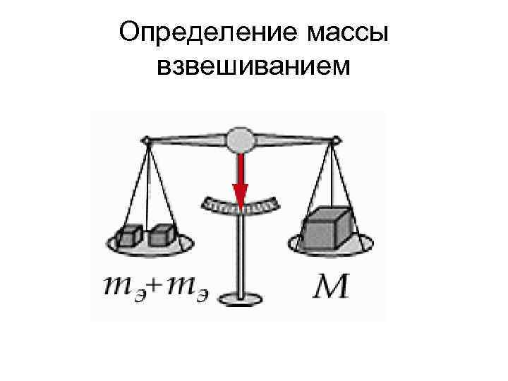 Определение массы взвешиванием 