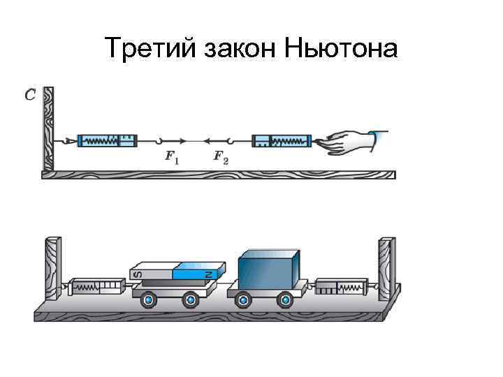 Третий закон Ньютона 