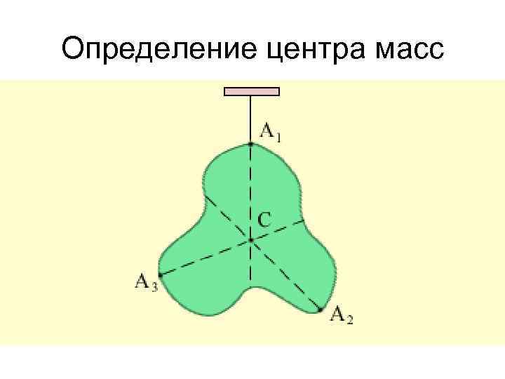 Фигуры неправильной формы. Центр тяжести фигуры неправильной формы. Определение центра масс тела неправильной формы. Фигкоп неправильной формы. Неправильная фигура с центром тяжести.