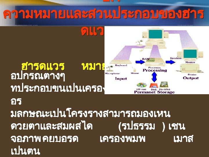  2. 1 ความหมายและสวนประกอบของฮาร ดแวร ฮารดแวร หมายถง อปกรณตางๆ ทประกอบขนเปนเครองคอมพวเต อร มลกษณะเปนโครงรางสามารถมองเหน ดวยตาและสมผสได (รปธรรม )