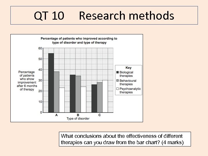 QT 10 Research methods What conclusions about the effectiveness of different therapies can you
