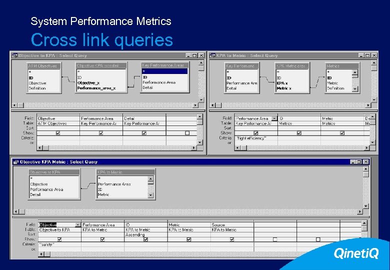 System Performance Metrics Cross link queries 15 