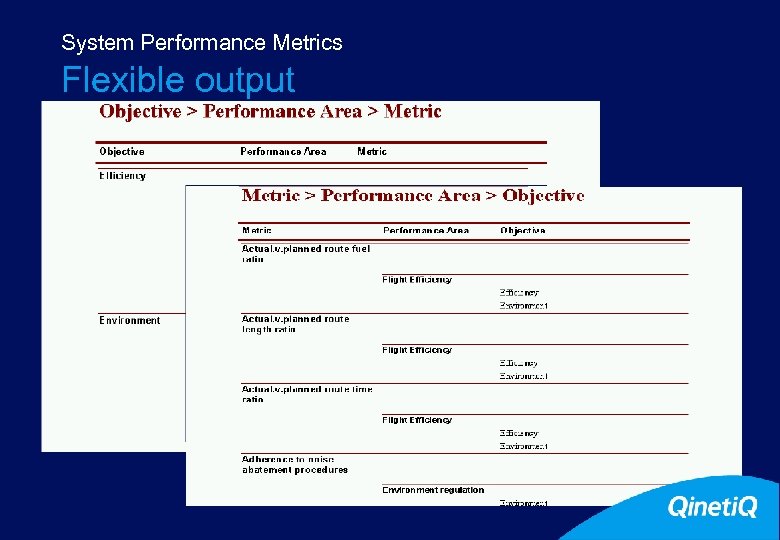 System Performance Metrics Flexible output 16 