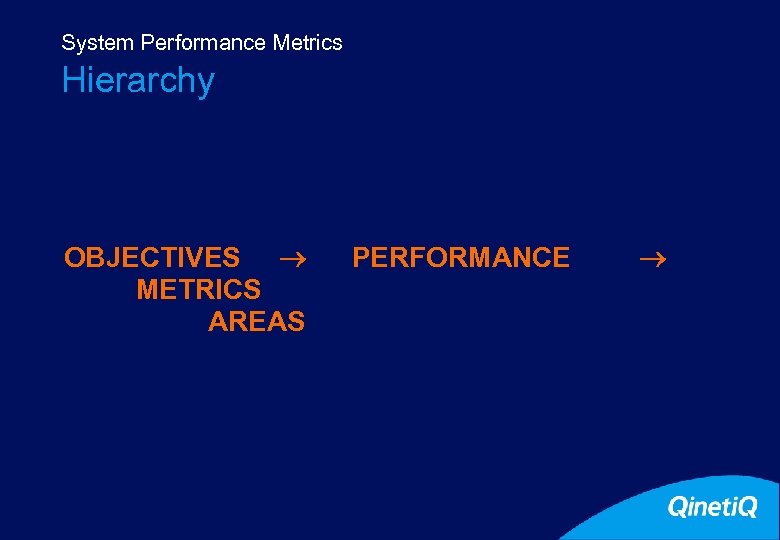 System Performance Metrics 5 Hierarchy OBJECTIVES METRICS AREAS PERFORMANCE 