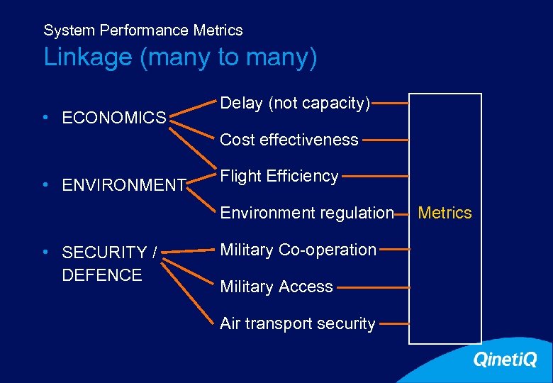 System Performance Metrics 8 Linkage (many to many) • ECONOMICS Delay (not capacity) Cost