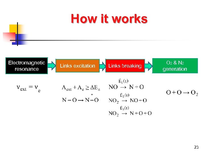How it works Electromagnetic resonance Links excitation Links breaking O 2 & N 2