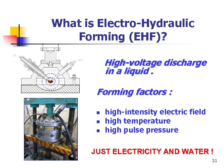 What is Electro-Hydraulic Forming (EHF)? 1 4 17 3 2 High-voltage discharge in a