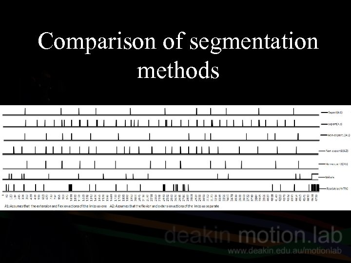 Comparison of segmentation methods 