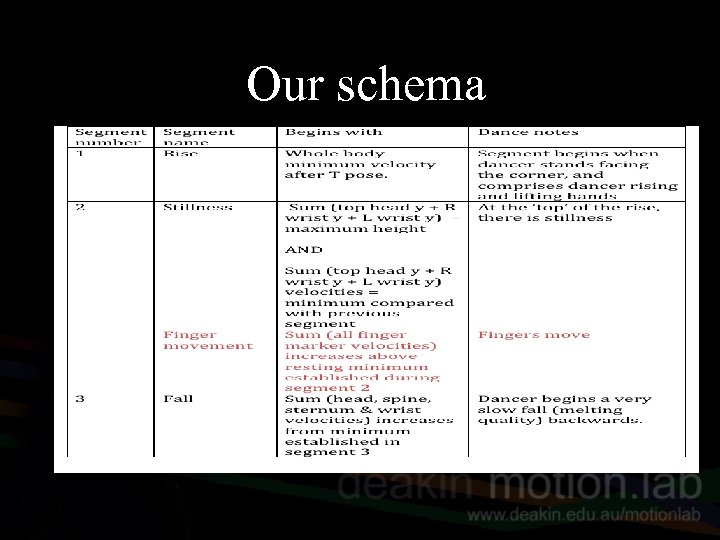 Our schema 