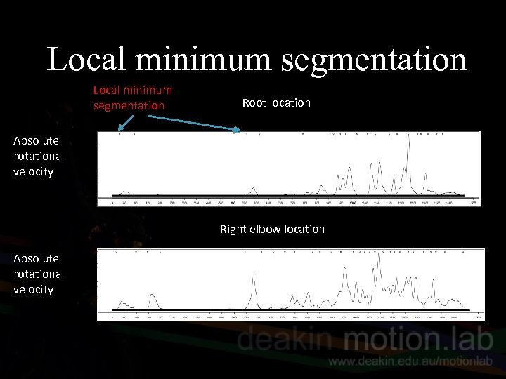 Local minimum segmentation Root location Absolute rotational velocity Right elbow location Absolute rotational velocity