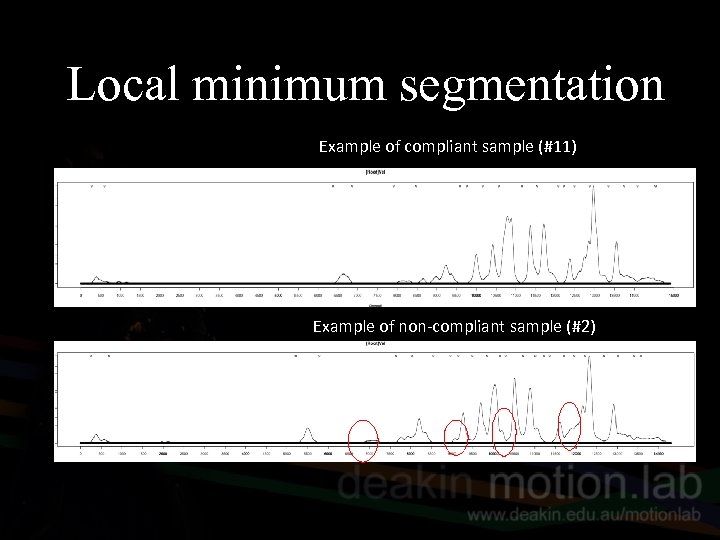 Local minimum segmentation Example of compliant sample (#11) Example of non-compliant sample (#2) 