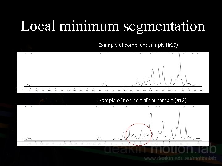 Local minimum segmentation Example of compliant sample (#17) Example of non-compliant sample (#12) 