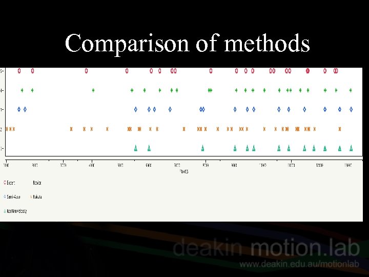 Comparison of methods 