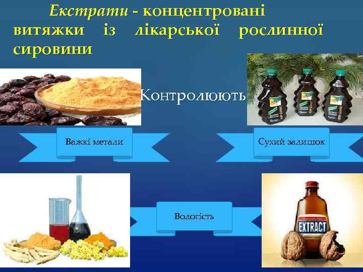 Екстрати - концентровані витяжки із лікарської рослинної сировини Контролюють Важкі метали Сухий залишок Вологість