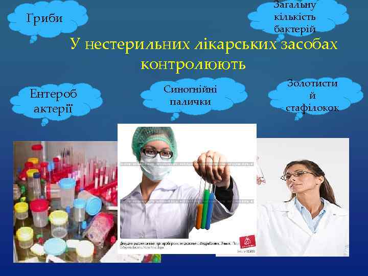 Загальну кількість бактерій Гриби У нестерильних лікарських засобах контролюють Ентероб актерії Синогнійні палички Золотисти