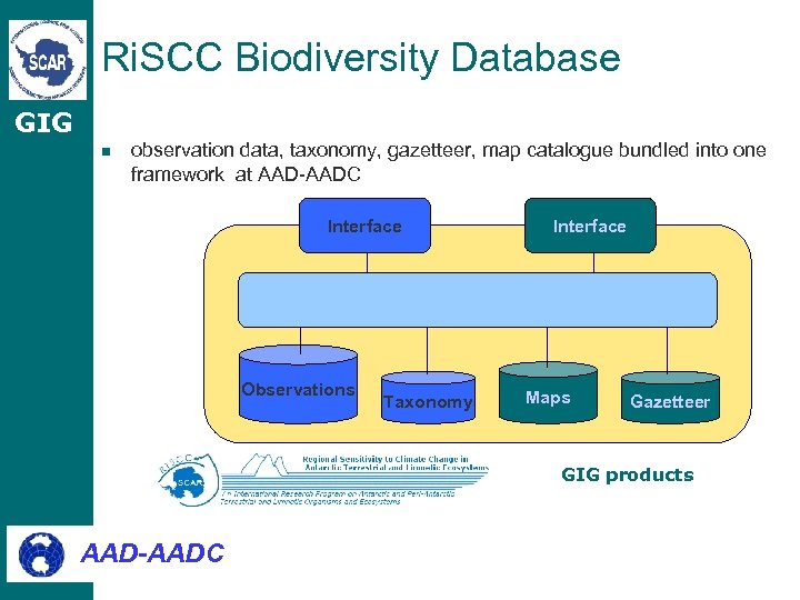 Ri. SCC Biodiversity Database GIG n observation data, taxonomy, gazetteer, map catalogue bundled into