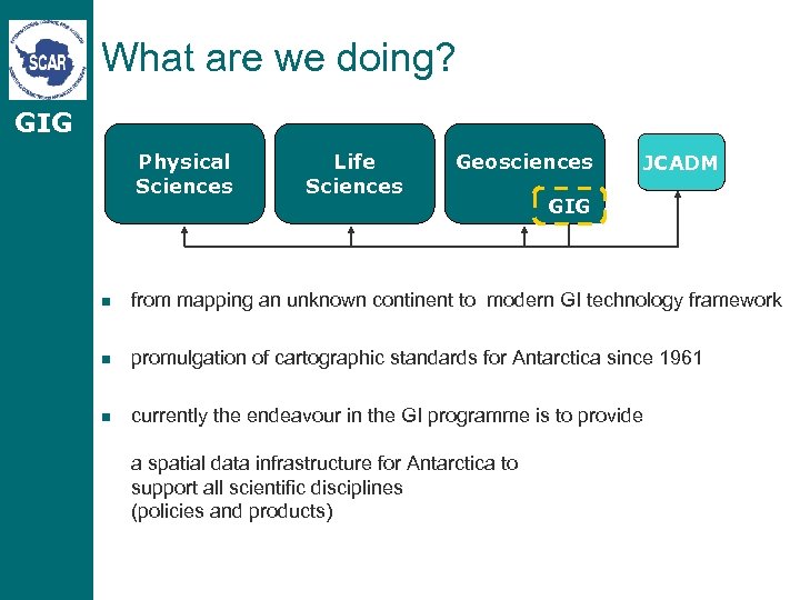 What are we doing? GIG Physical Sciences Life Sciences Geosciences JCADM GIG n from