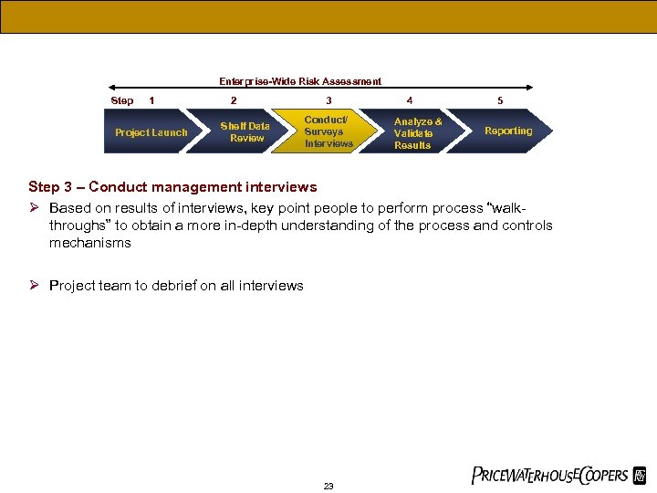 Enterprise-Wide Risk Assessment Step 1 Project Launch 2 Shelf Data Review 3 Conduct/ Surveys