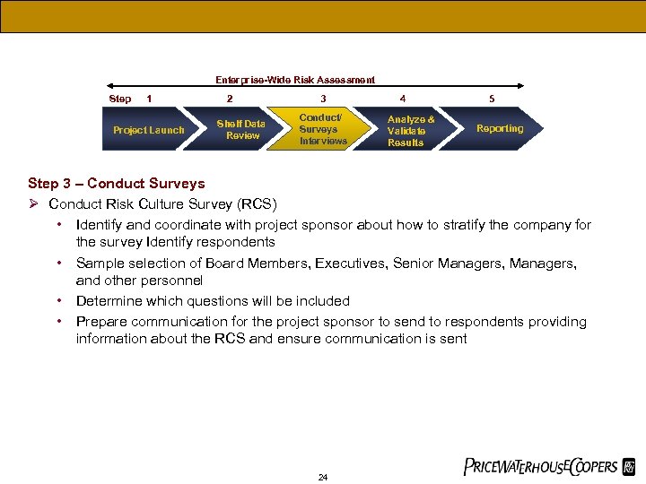 Enterprise-Wide Risk Assessment Step 1 Project Launch 2 Shelf Data Review 3 Conduct/ Surveys