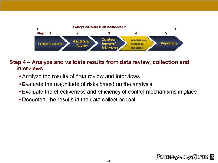 Enterprise-Wide Risk Assessment Step 1 Project Launch 2 Shelf Data Review 3 Conduct Surveys/