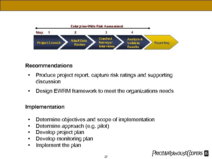 Enterprise-Wide Risk Assessment Step 1 Project Launch 2 Shelf Data Review 3 Conduct Surveys/