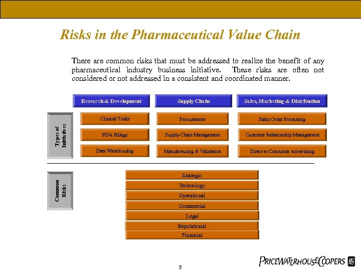 Risks in the Pharmaceutical Value Chain There are common risks that must be addressed