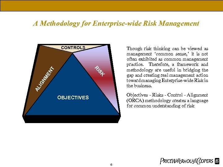 A Methodology for Enterprise-wide Risk Management CONTROLS AL I GN SK ME N T