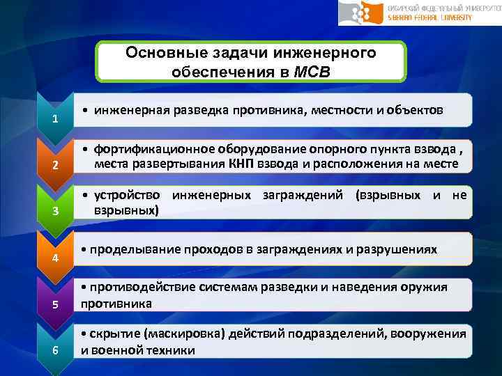 Основные задачи инженерного обеспечения в МСВ 1 • инженерная разведка противника, местности и объектов