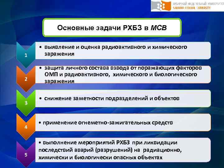 Основные задачи РХБЗ в МСВ 1 • выявление и оценка радиоактивного и химического заражения